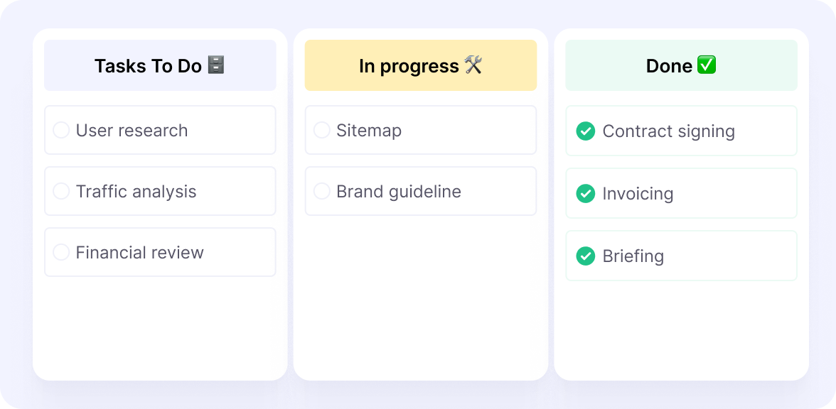 Time Management Tools & Techniques - task board