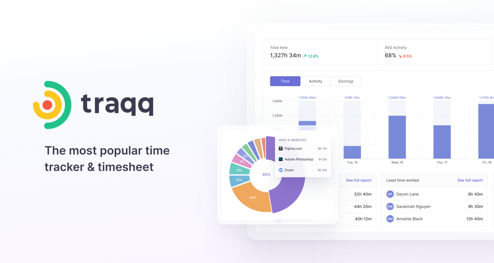 How Many Hours Is Full Time? Traqq Blog