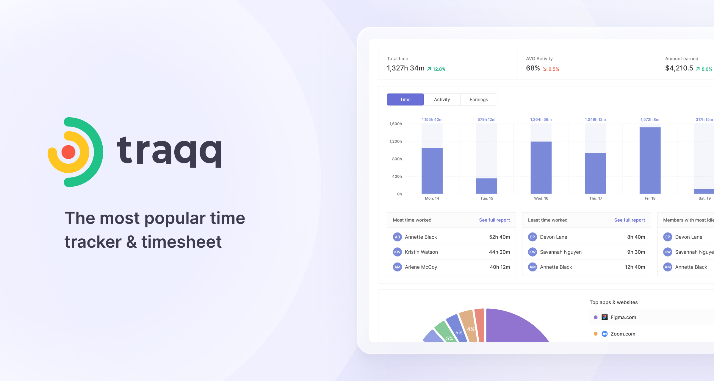 18 Best Employee Time Tracking Apps In 2024