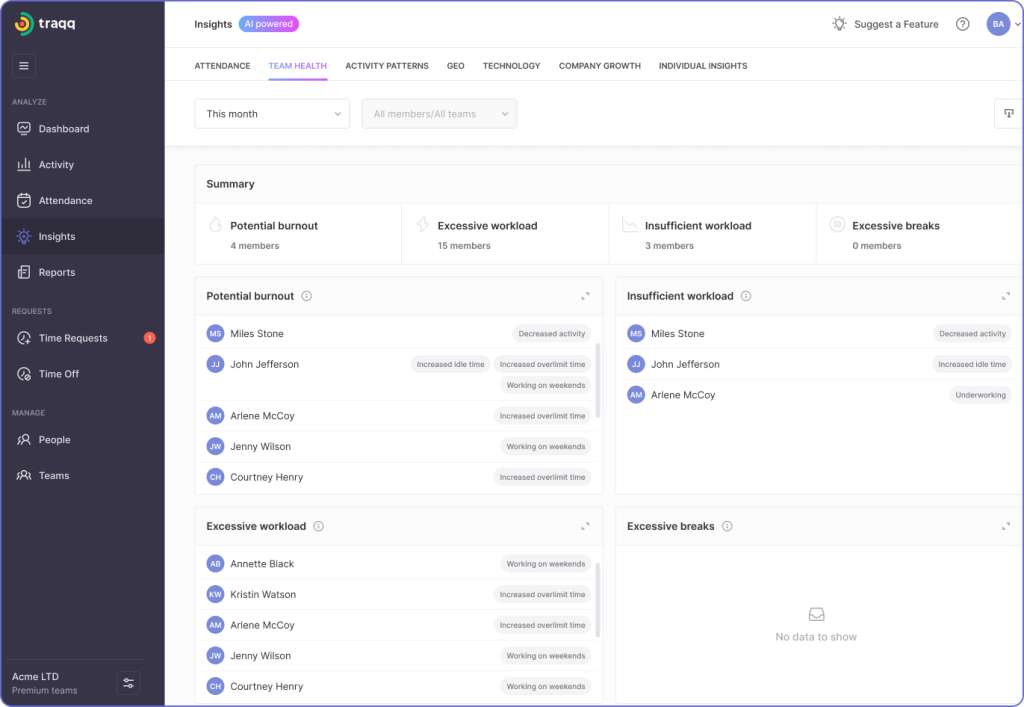 Screenshot of AI-driven time tracking tool Traqq's dashboard activity insights and team health section
