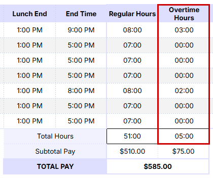 Screenshot of excel calculate hours template.