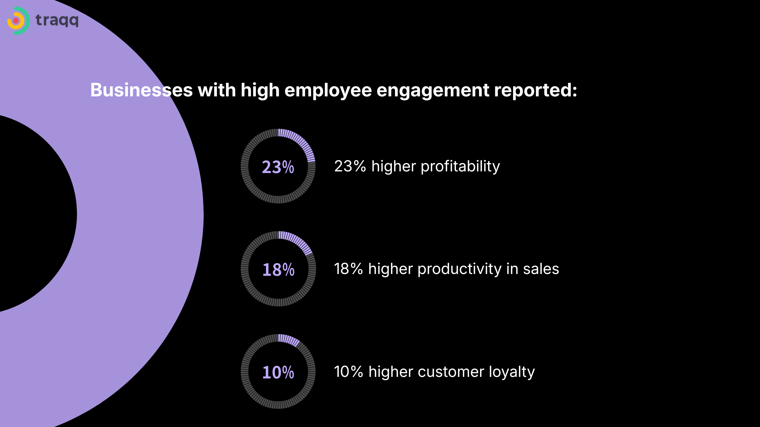 Time-tracking software for small business can help boost employee engagement