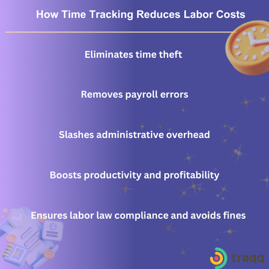 How employee time tracking can reduce labor costs