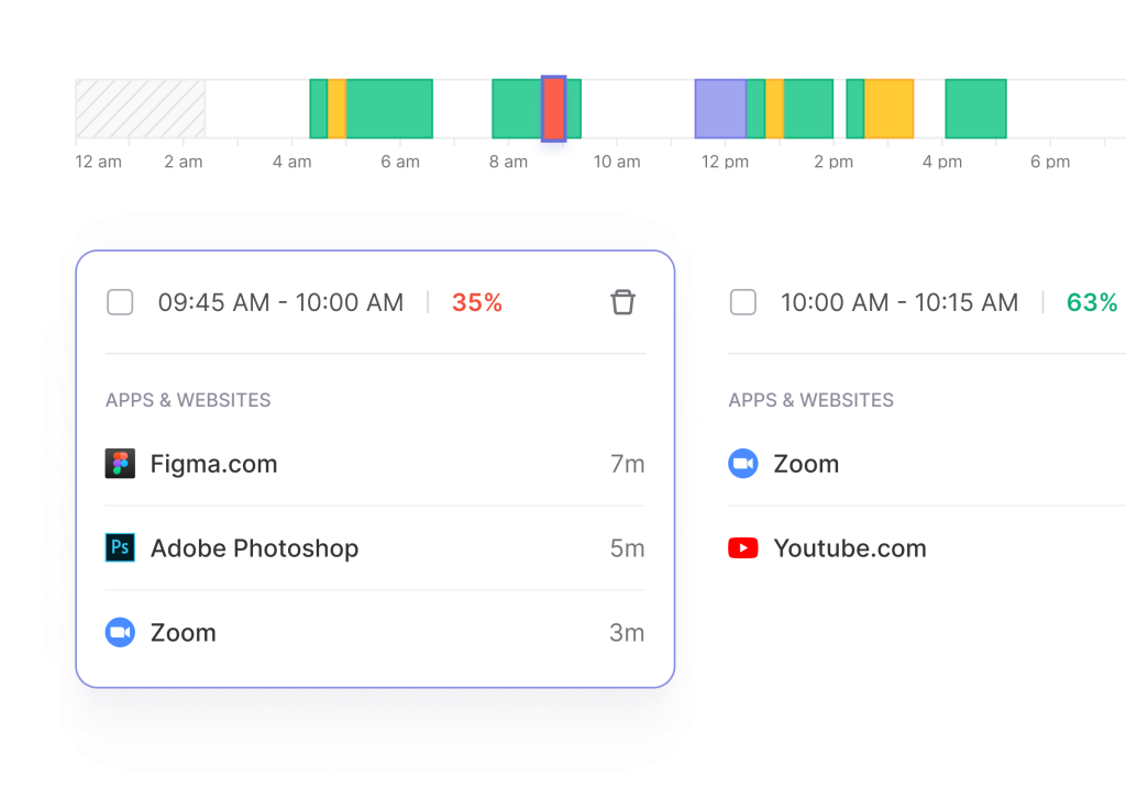 activity monitoring