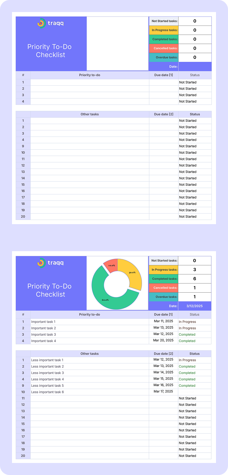 Prioritized task list with visual donut chart. Ideal for work tasks and managing competing responsibilities. Print or use in Google Sheets.