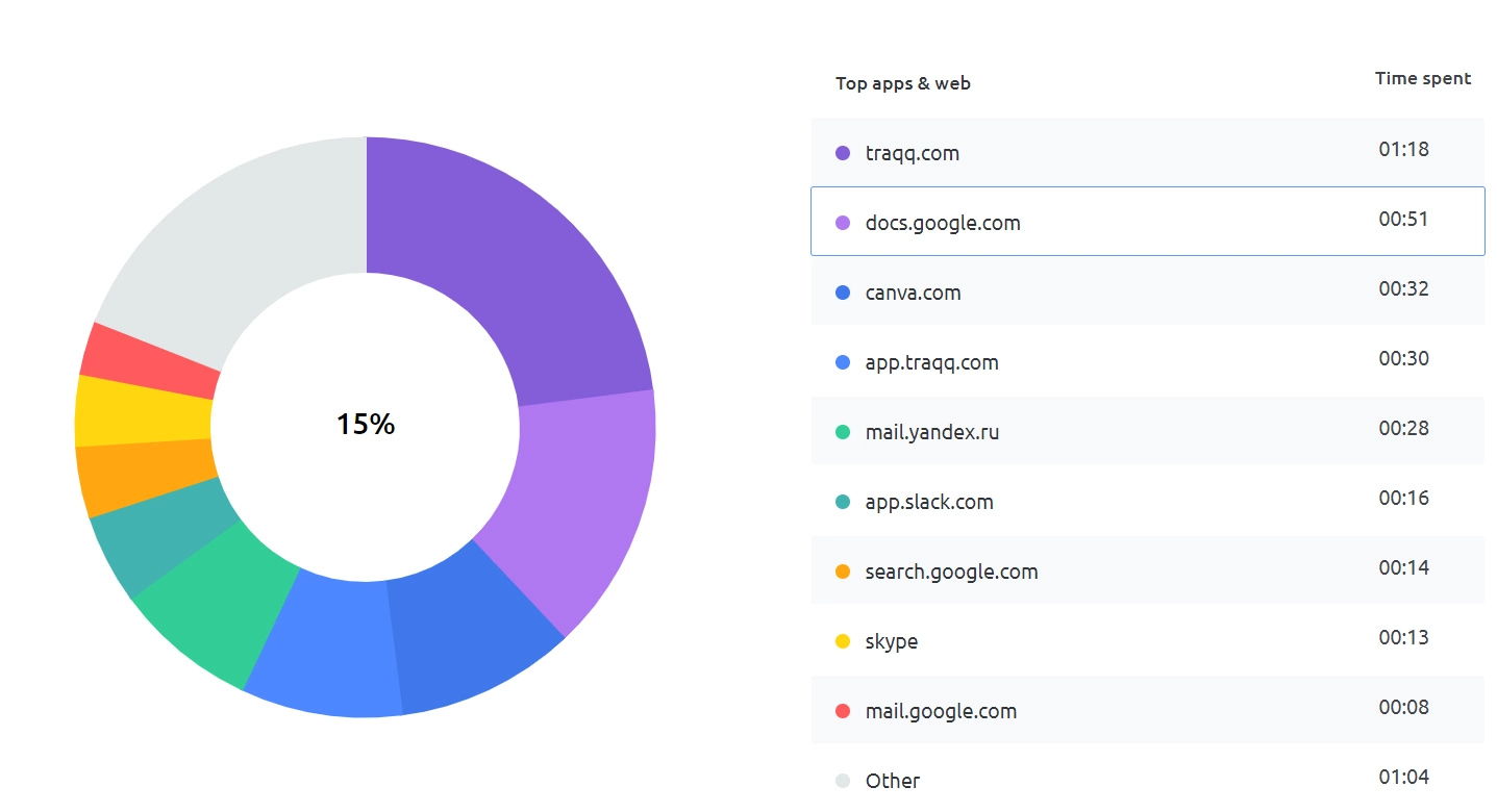 traqq-app-and-website-tracking